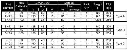 Cable Hook Selection